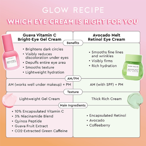 Glow Recipe Guava Vitamin C Bright-Eye Gel Cream
