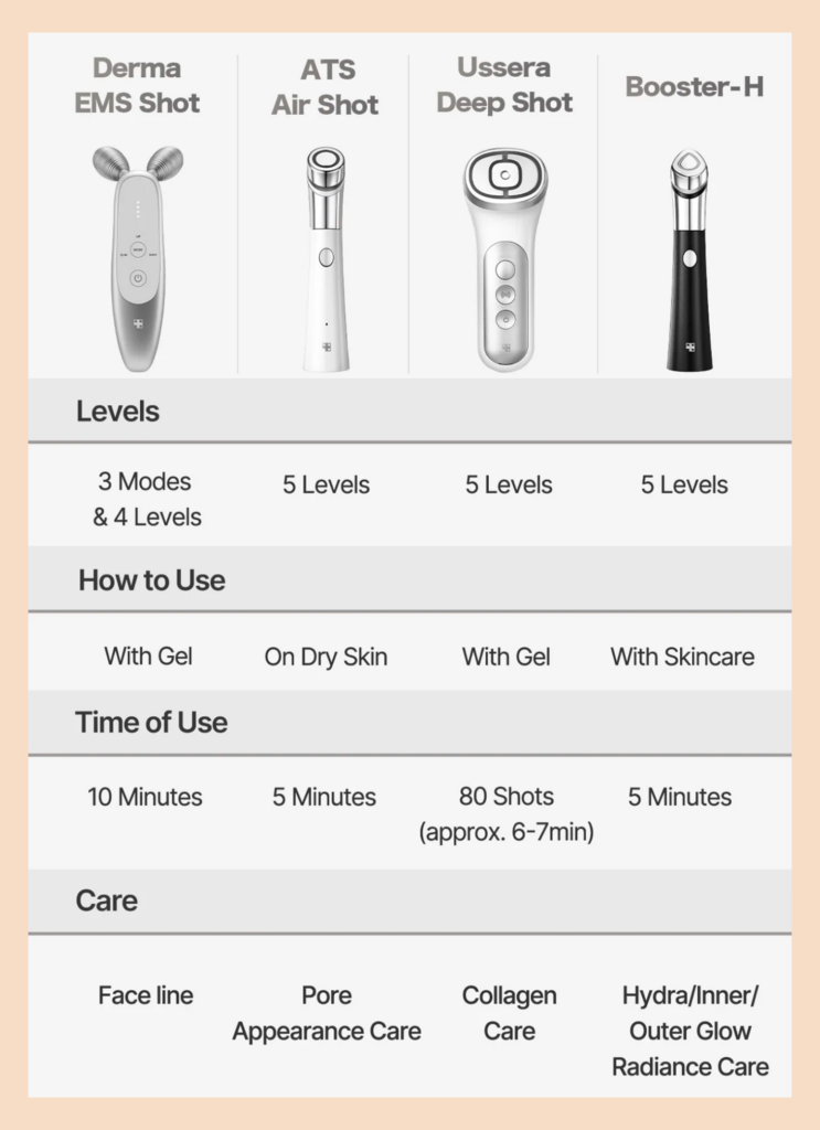 Medicube Skincare Devices